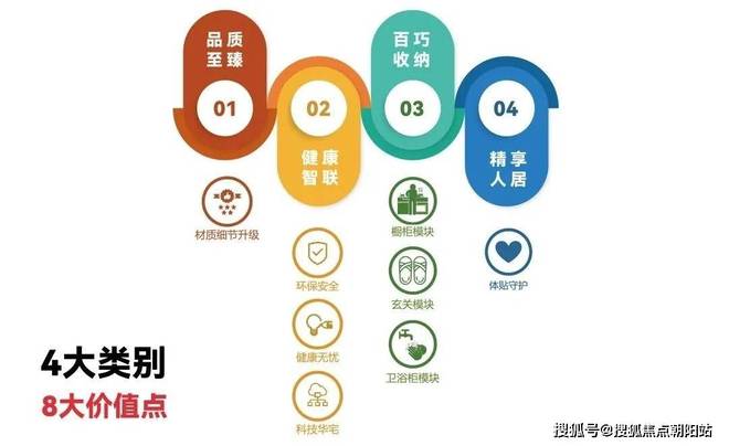 府」「中环云悦府」网站--上海房天下爱游戏app登录2024「中环云悦(图20)